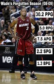 Maybe It S Because I Don T Know Many Miami Heat Fans Since Lebron James Left But Nobody Talks About The Miami Heat Basketball Lebron James Stats Nba Miami Heat