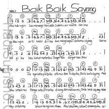 Not Angka Pianika Lagu Baik baik Sayang Wali
