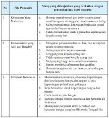 Jun 12, 2012 · jika suatu desain industri dibuat dalam hubungan dinas dengan pihak lain dalam lingkungan pekerjaannya, atau yang dibuat orang lain berdasarkan pesanan, pemegang hak desain industri adalah pihak yang untuk dan/atau dalam dinasnya desain industri itu dikerjakan, kecuali ada perjanjian lain antara kedua pihak dengan tidak mengurangi hak pendesain. Pkn Xi Bab 1 Kewajiban Asasi Manusia Dalam Perspektif Pancasila Terlengkap