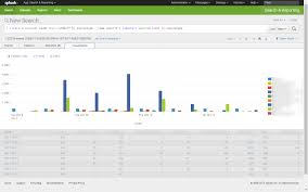 Securitysynapse Spelunking Your Splunk Part I Explore