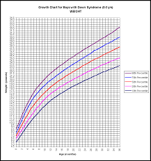 right child height chart 6 years old height chart for 12