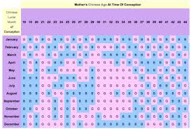 Chinese Conception Calendar Boy Or Girl Kalender Hd