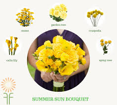 Monochrome bouquets make a statement with color and meaning. Yellow Wedding Flower Package Wholesale Flowers Diy Wedding Flowers