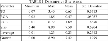 Table 1 Descriptive Statistics Descriptive Case Study Stock Market