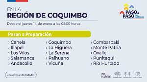 Con esto concluimos que hay directa proporcionalidad entre las comunas que se han vacunado y la fase en que están. Seremisalud Coquimbo On Twitter Hoy Se Anuncio Que Las Comunas De Vicuna Lahiguera Paihuano Canela Illapel Salamanca Y Andacollo Retroceden A La Fase 3 De Preparacion Por Lo Que Toda La Region De