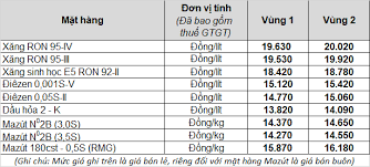 Tồn kho sút, giá chỉ dầu tăng Petrolimex Ä'iá»u Chá»‰nh Gia XÄƒng Dáº§u Tá»« 15 Giá» 00 Ngay 12 5 2021 Thong Tin Hoáº¡t Ä'á»™ng Sxkd Petrolimex Plx Táº­p Ä'oan XÄƒng Dáº§u Viá»‡t Nam