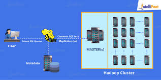 Image result for Apache Hive architecture