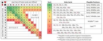 poker starting hands gripsed poker training