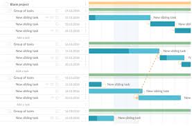 guest post how to benefit from using gantt charts and time