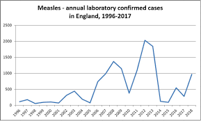 Measles Vaccine Knowledge