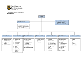 Smdc Organization Chart 2019