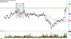 Kinross Gold Corp Kgc Stock Chart Technical Analysis For 02 05 16