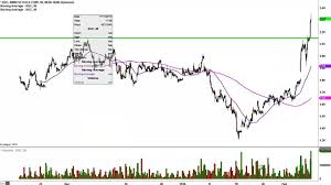 kinross gold corp kgc stock chart technical analysis for 02 05 16