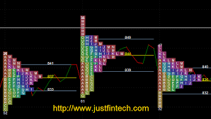 market profile amibroker afl