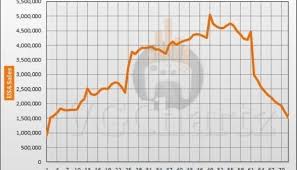 playstation 4 vs xbox 360 in the us vgchartz gap charts