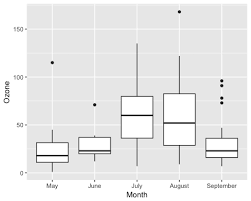 Linkedin.com has been visited by 100k+ users in the past month Boxplot In R How To Make Boxplots Learn With Example