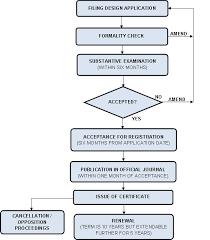 design protection in india all things patent