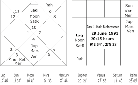Pret Badha Yoga Or Pishacha Yoga In Astrology Trouble Through Evil Spirits