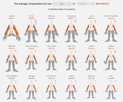 Illinois Workers Comp Settlement Chart Best Of 15 Elegant