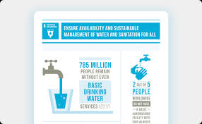 Water And Sanitation United Nations Sustainable Development