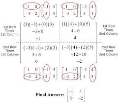 Matrix Multiplication Turn Flip Method Matrix Multiplication Matrices Math Studying Math
