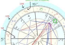 Free Sidereal Astrology Western And Vedic Sidereal