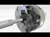 LMT Fette - EVOline axial thread rolling head / how it works - YouTube