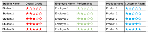 À á â ä æ ã å ā Alt Code Shortcuts For Star Symbols Webnots