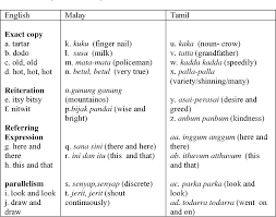 By bijakposted on march 5, 2021. A Crosslinguistic Study Of Reduplication Semantic Scholar