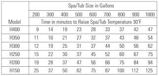 Sand Filter Size Chart Bedowntowndaytona Com