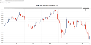 The Massive Naspers Nosedive South African Market Insights