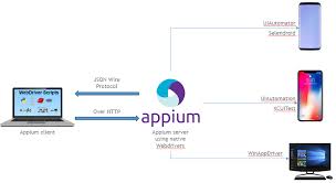 Mobile Automation With Robot Framework And Appium