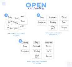 We did not find results for: Card Sorting Your Complete Guide Justinmind