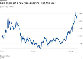 Maybe you would like to learn more about one of these? London Gold Body Warns Trade Centres Over Ethical Sourcing Financial Times