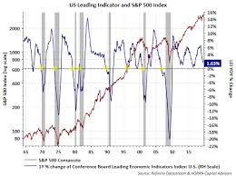 David Templeton Blog The Mixed Economic Data Presents A