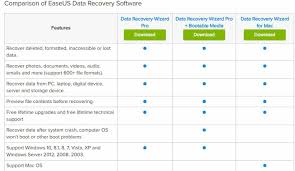 Berikut fungsi dari beberapa peripheral dalam komputer yang dikelompokkan dalam fungsinya (perangkat masukan/input dan perangkat keluaran/output) 1. Data Recovery Raid Easeus Raid Data Recovery Solusi Atasi Data Terformat Terhapus