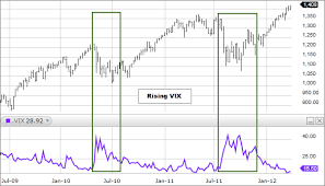 Learn all about volatility in 14 simple steps. What Is Vix Cboe Market Volatility Index Fidelity