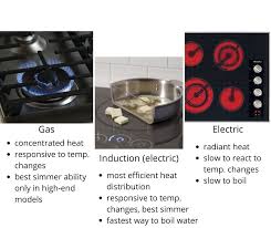 Please keep the instruction manual, installation instructions and the appliance. Best Induction Cooktop Top 5 Induction Stove Tops Of 2021