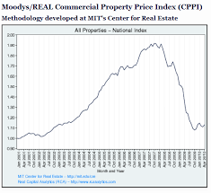 Chart 7 Commercial Real Estate Prices Dr Housing Bubble