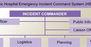 public health resources hospital emergency incident command