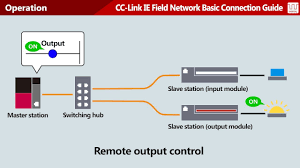 CC-Link IE Field Network Basic Connection Guide #1 Features・Operation -  YouTube