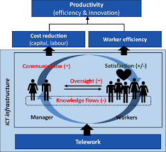 Besides good quality brands, you'll also find plenty of discounts when you shop for teacher figures during big sales. Productivity Gains From Teleworking In The Post Covid 19 Era How Can Public Policies Make It Happen