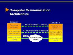 In computing, an interface is a shared boundary across which two or more separate components of a computer system exchange information. Computer And Data Communications Read Chapters 1 2