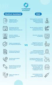 Pin On Hcp Professional Development