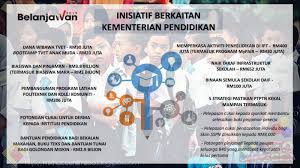 Hanya berita yang berinformasi dan mempunyai sumber sahih sahaja akan dibenarkan dibuka di bod ini. Belanjawan 2019 Inisiatif Berkaitan Kementerian Pendidikan Malaysia