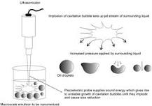Ultrasonication - an overview | ScienceDirect Topics