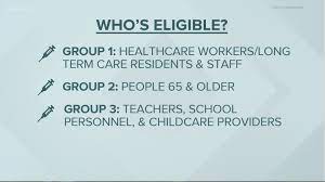 If you have not received your immunization, please book your appointment by calling: How To Book A Covid 19 Vaccine Appointment In Charlotte Nc Wcnc Com