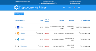 Cryptocurrencypriceindex Com Website Listed On Flippa