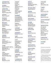 However, sales grew only 2.4% in. A List Of Nestle Water Brands By Country To Help You Avoid Them Coolguides