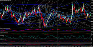 How Many Indicators Should I Use On My Charts Why Less Is